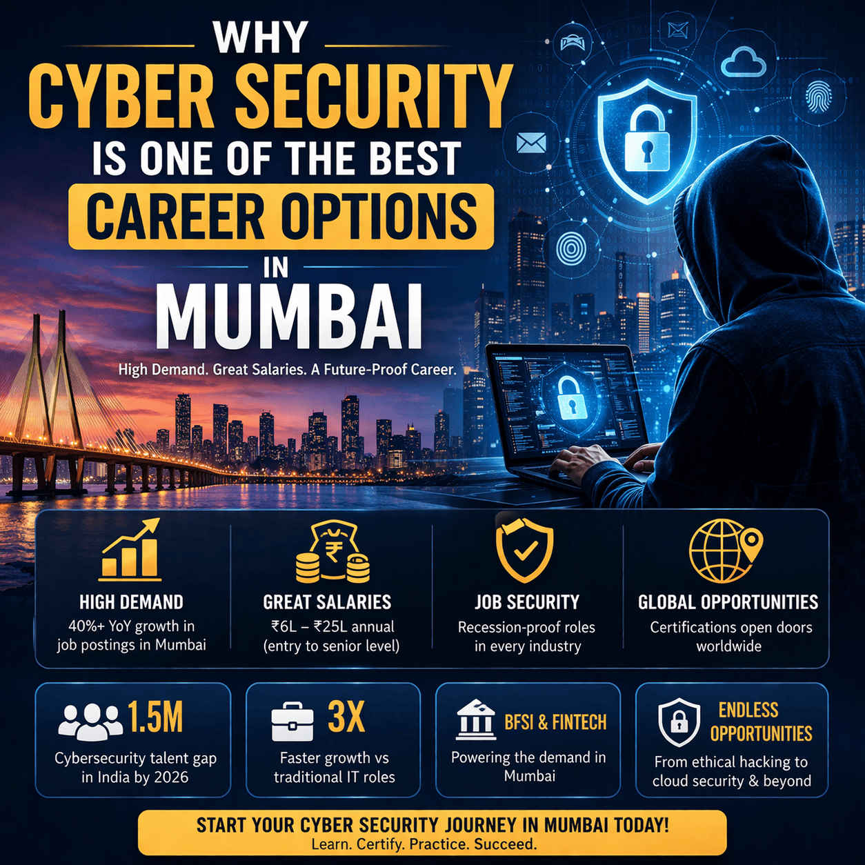 Why Cyber Security is One of the Best Career Options in Mumbai