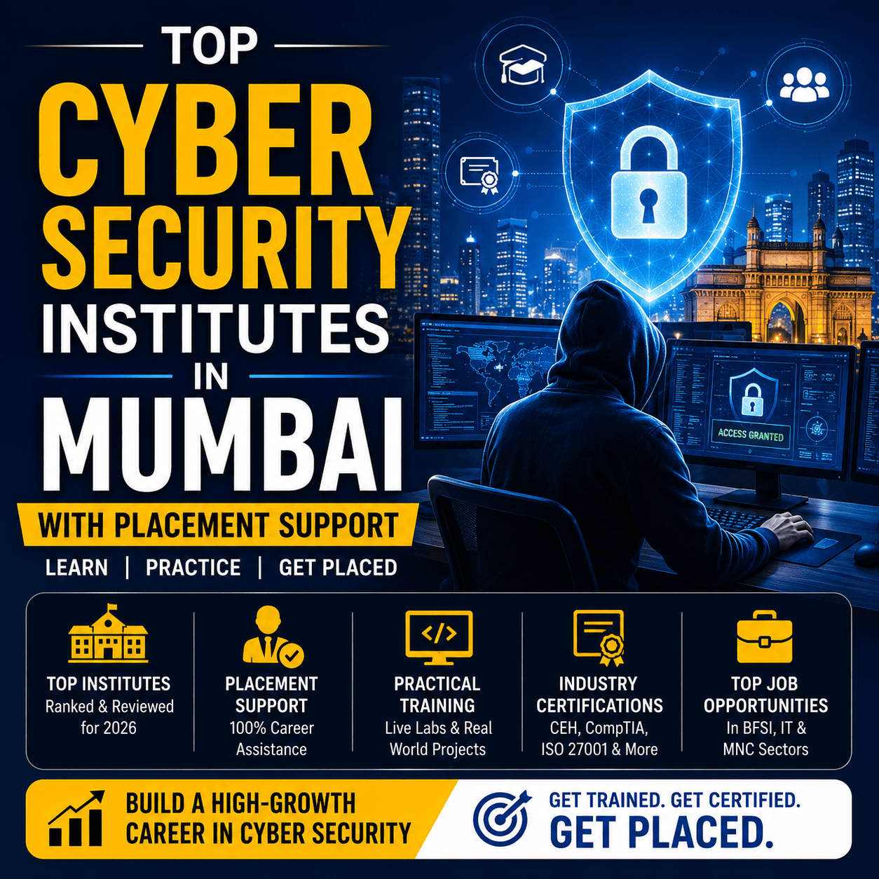 Top Cyber Security Institutes in Mumbai with Placement Support